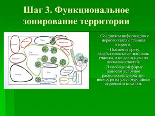 Ландшафтный дизайн на 6-ти сотках – как создать сад своей мечты